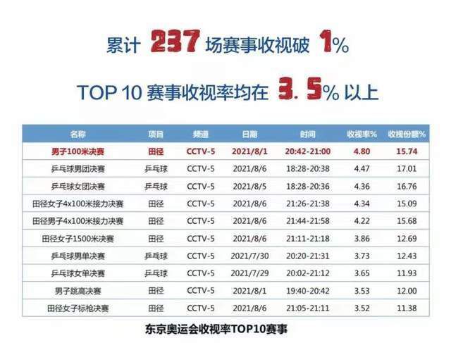 琼瑶原名陈喆，一生共创作了五十余部作品，其代表作有《窗外》《烟雨濛濛》《一帘幽梦》《还珠格格》《六个梦》等，多部作品被改编成影视作品。